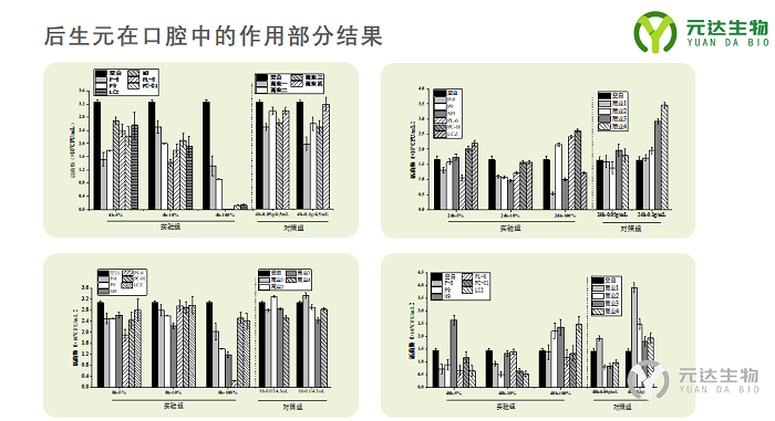 元达生物重磅推出国内首款辅助治疗口腔疾病的后生元原料—后生元Probio-MT(图2)