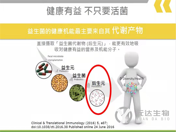 亮剑出鞘，坚持初心 | 益生菌领域横生的一匹黑马——后生元 ( Postbiotics )