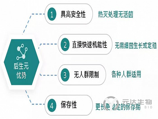 亮剑出鞘，坚持初心 | 益生菌领域横生的一匹黑马——后生元 ( Postbiotics )(图2)