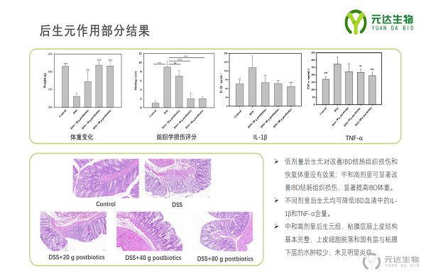 元达生物首推功能性后生元饲料原料：后生元Health-A6(图3)