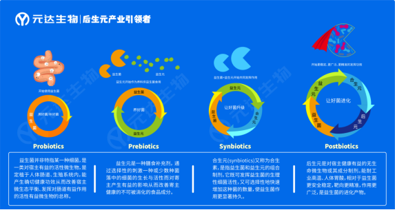 元达生物-后生元功能性食品原料展会圆满结束(图4)